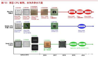 開源遷移上云生態(tài)四維共振，國(guó)產(chǎn)信息基礎(chǔ)軟硬件迎來(lái)新機(jī)遇