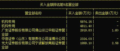 又一只絕世妖股現身，遭主力搶籌有望沖上龍虎榜——計算機軟硬件龍頭深度解析