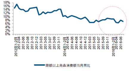 2016年中國(guó)日用家電零售市場(chǎng)現(xiàn)狀分析與未來(lái)發(fā)展趨勢(shì)展望