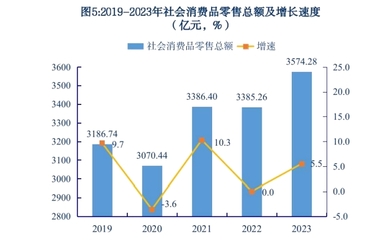 2023年昆明市日用家電零售市場(chǎng)統(tǒng)計(jì)公報(bào)分析